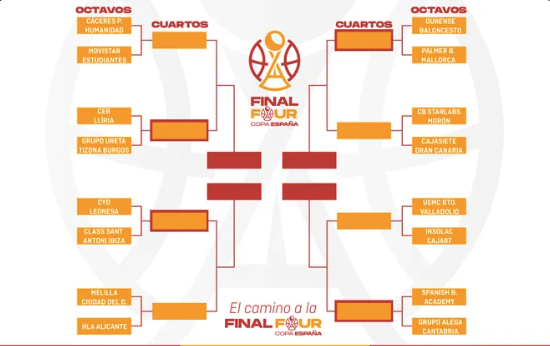 CAJASOL COTO CÓRDOBA CB 76-82 grupo ureta Tizona Burgos, derrota en copa con lucha hasta el final captura de pantalla 2026 10 21 a las 22.54.53