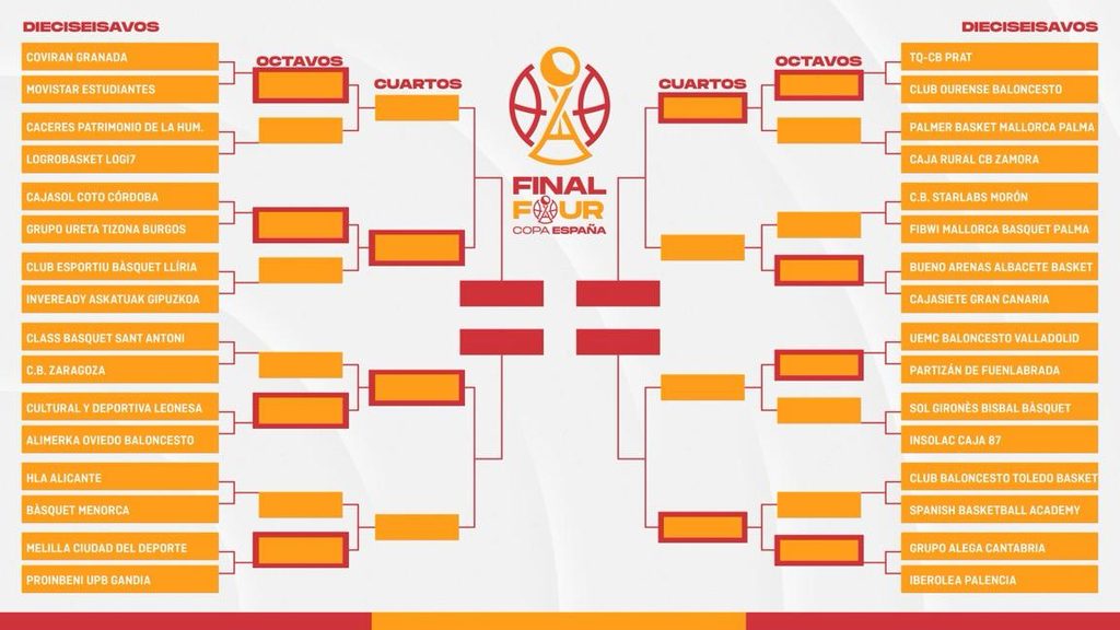 El Cajasol Coto Córdoba se medirá al Tizona en los dieciseisavos de final de la Copa España FEB whatsapp image 2026 10 02 at 09.07.30
